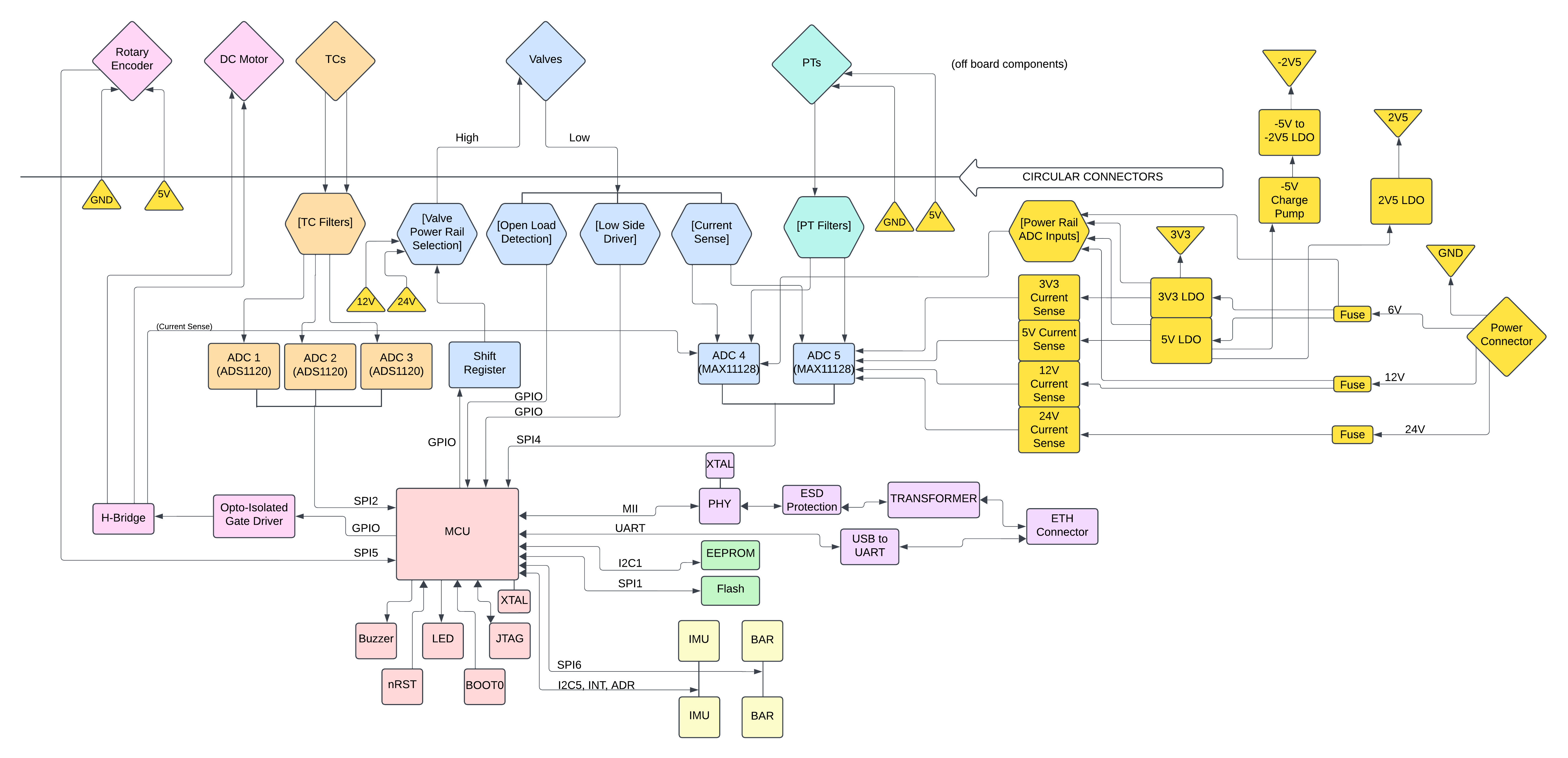 Project Image 3